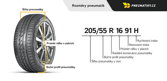 Rozměry pneumatik