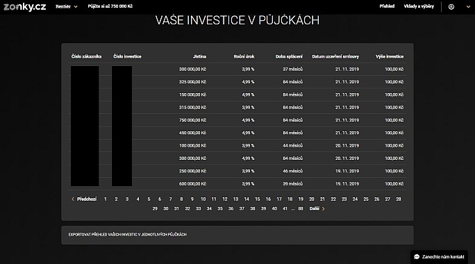 Zonky rentiér - prostředí investora